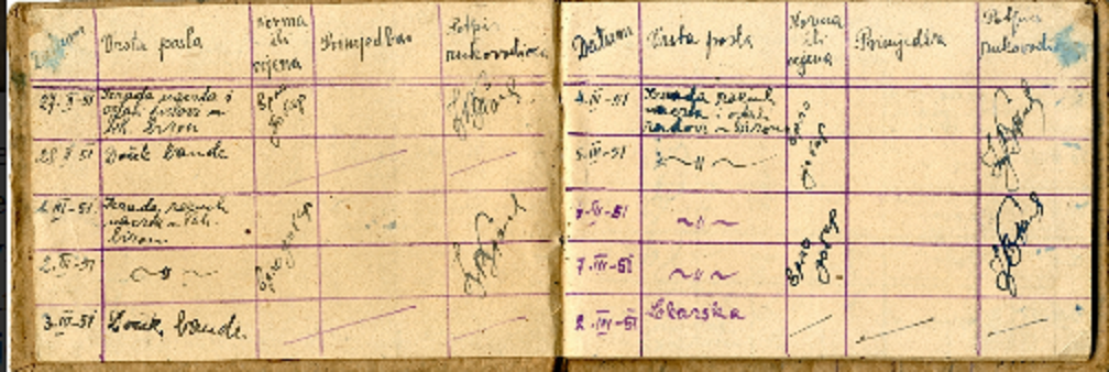 Šore, Grgo, Inmate Work Log from Goli otok, 1951. Manuscript